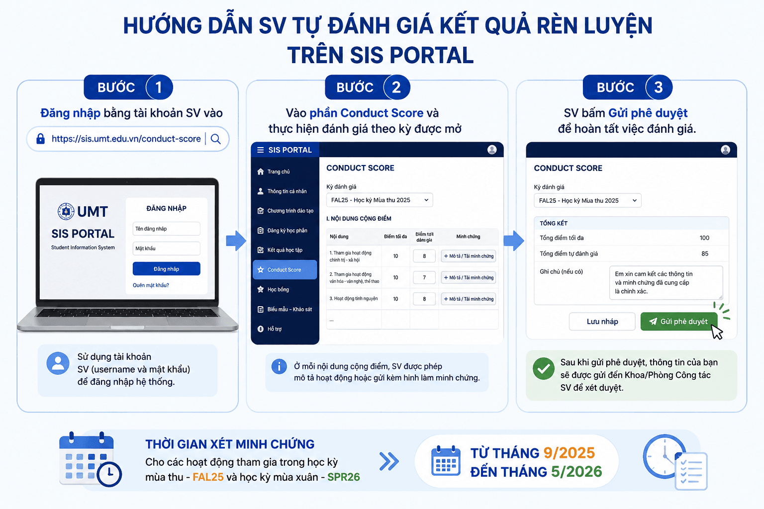 Các bước đánh giá ĐRLSV.png Các bước đánh giá ĐRLSV.png